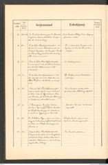 k.k. naturhistorisches Hofmuseum, Protokollbuch Intendanzakten 1889, Seite 10
